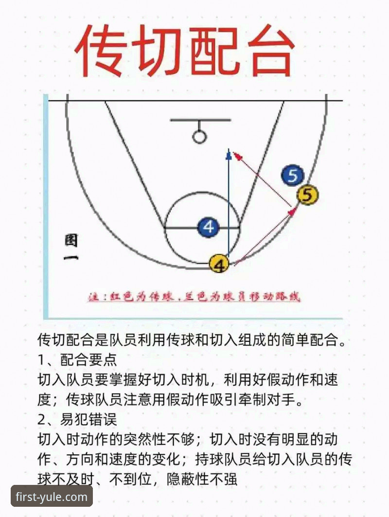 第一娱乐网页版登录 观看NBA赛事必备知识:从快船失利看球队调整策略的实用指南