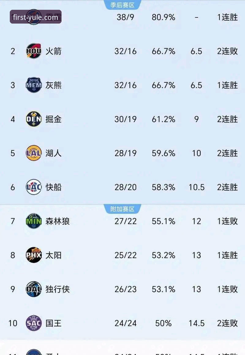 第一娱乐体验 火箭大胜尼克斯全记录:第一娱乐平台观赛进阶操作教程